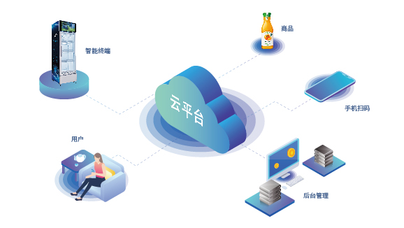 智能零售櫃色多多黄色网站